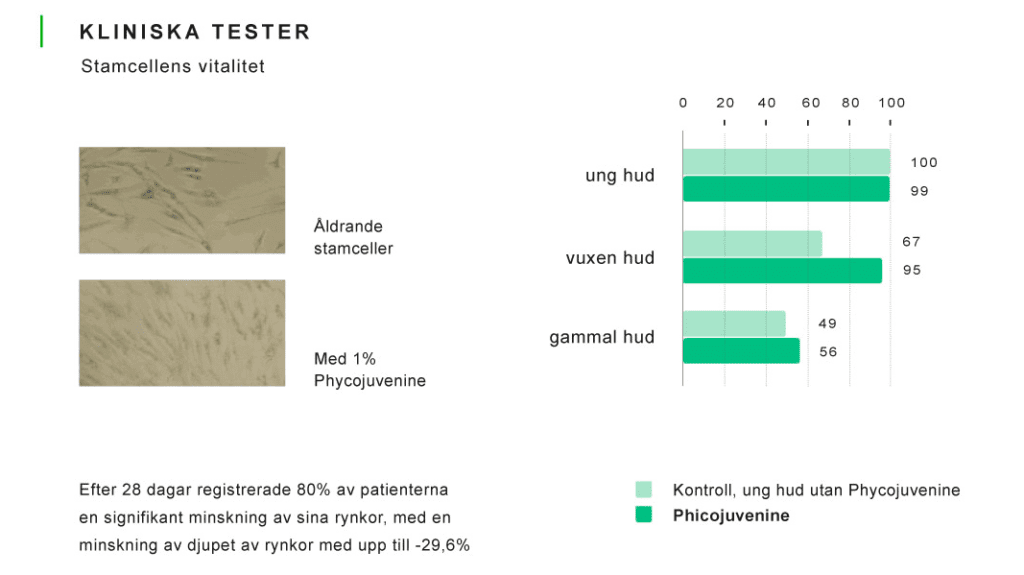 Biomed hudvård- kliniskt testade produkter upp till 100% naturliga
